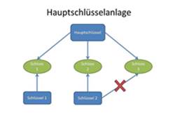 schematische zeichnung einer hs-anlage